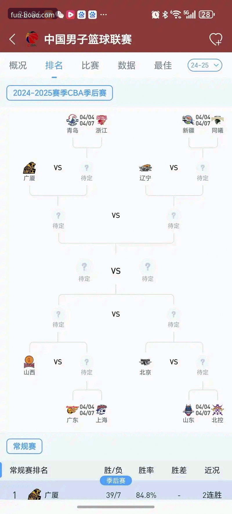 CBA季后赛首轮G2逆转战深度复盘教程：从落后15分到准绝杀，浙江如何上演加时奇迹？